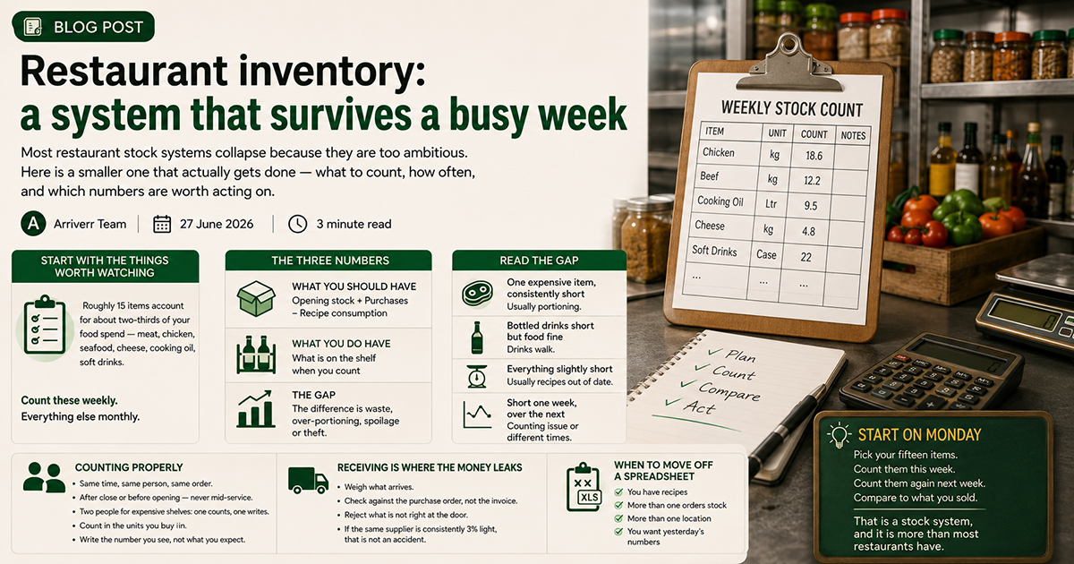 Restaurant inventory: a system that survives a busy week