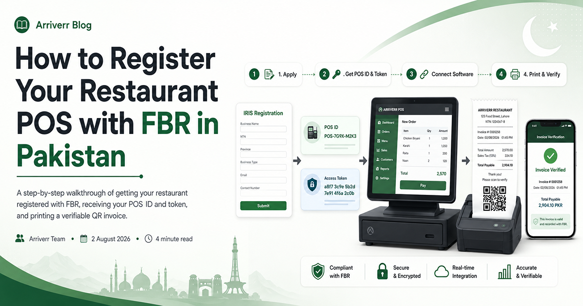 How to register your restaurant POS with FBR in Pakistan