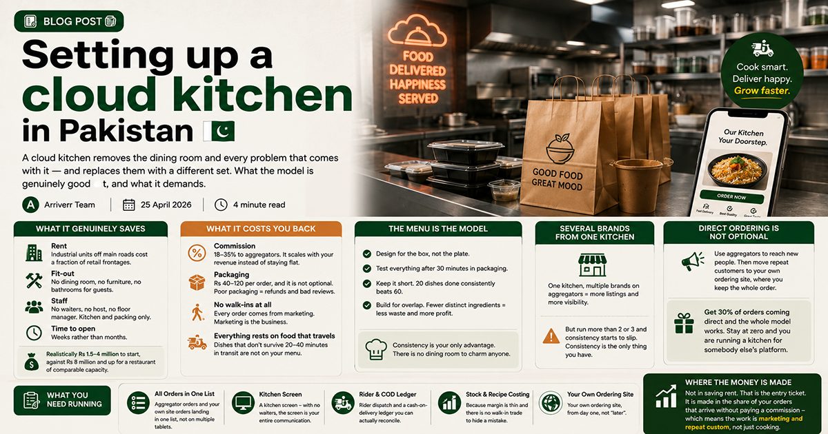 Setting up a cloud kitchen in Pakistan