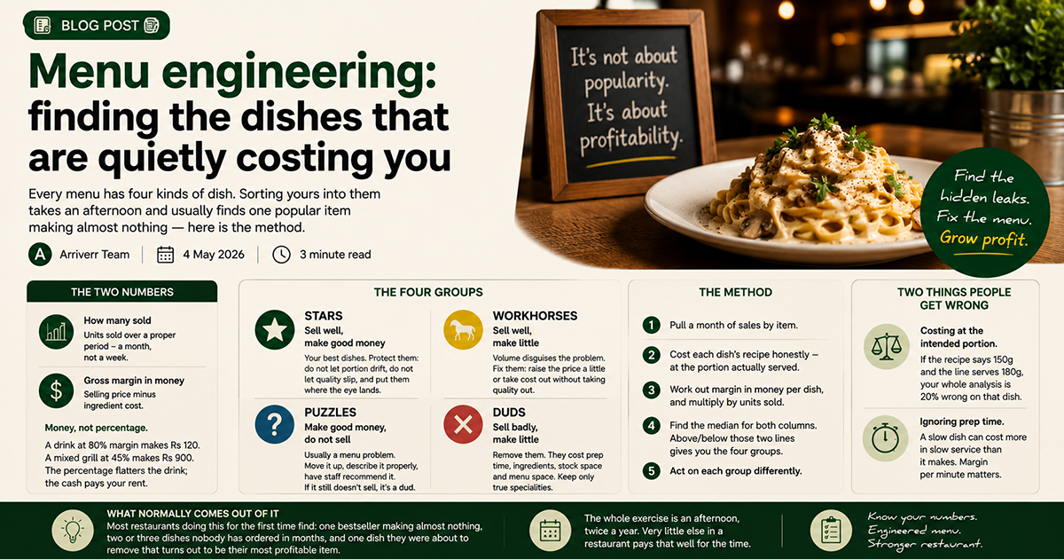 Menu engineering: finding the dishes that are quietly costing you